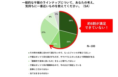 グラフ3