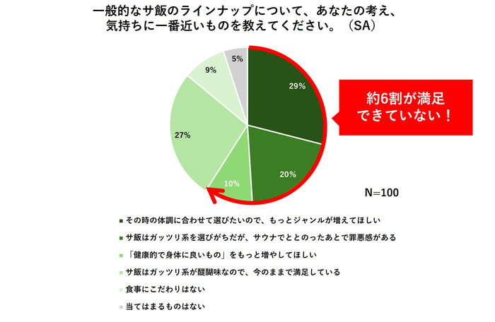 グラフ3