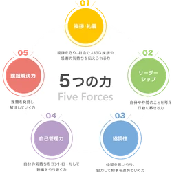 子どもの非認知能力と学習有能感の関係を調査した リーフラス株式会社の研究がキッズデザイン賞を受賞