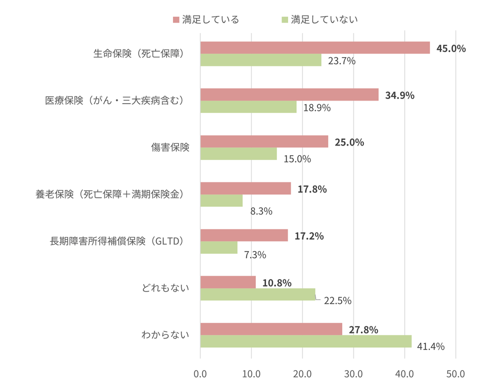 図4