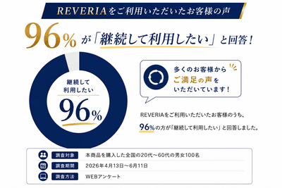 REVERIA「継続して利用したい」96%