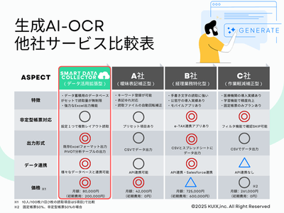 OCRツール比較