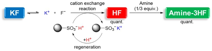 図_KFから無水HFのオンデマンド合成法とそれに続くAmine-3HF錯体のテーラーメイド合成