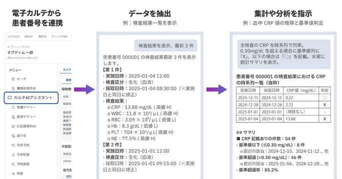 ＜カルテAIアシスタント＞：電子カルテとの対話による業務支援
