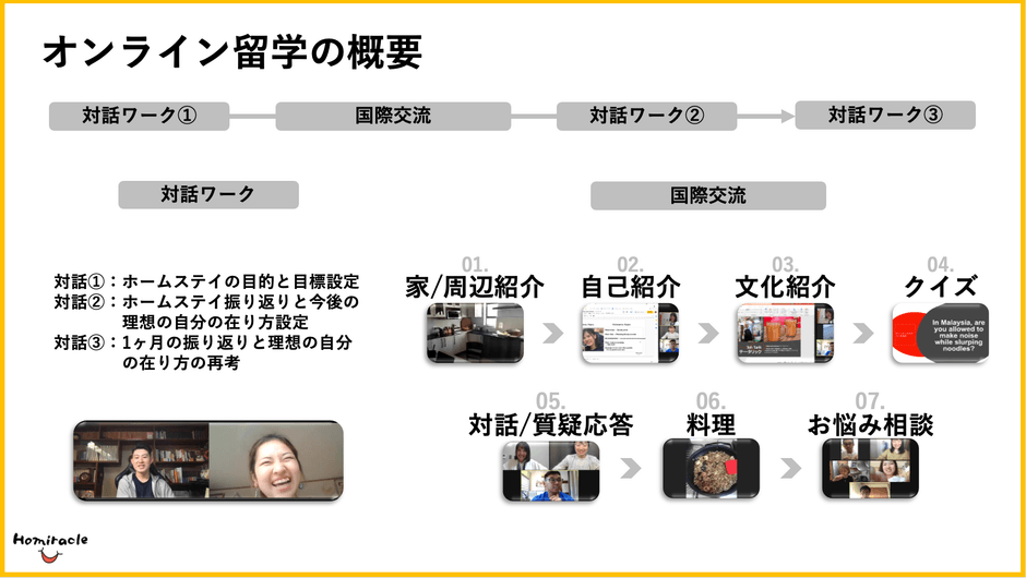 オンライン留学の概要