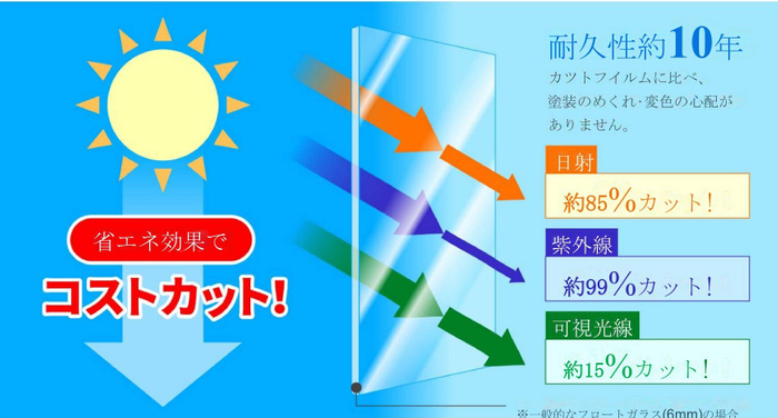 遮熱性能