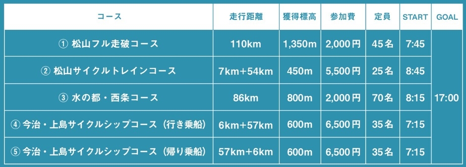コース区分