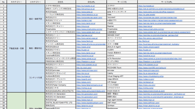 建設・不動産向けAIサービス提供企業リスト(Excel)