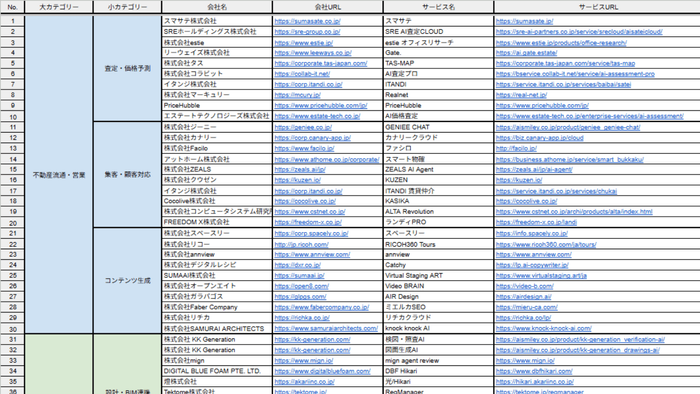 建設・不動産向けAIサービス提供企業リスト（Excel）