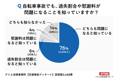アンケート結果4