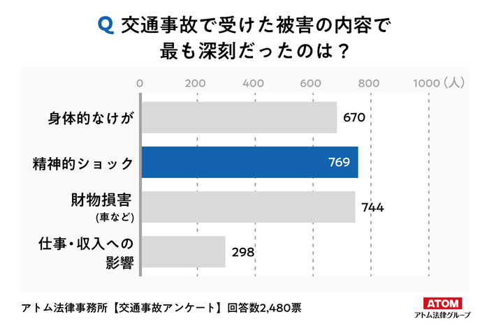アンケート結果５