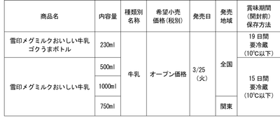 表