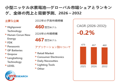 上記データは、QYResearch報告書「小型ニッケル水素電池―グローバル市場シェアとランキング、全体の売上と需要予測、2026～2032」に基づく