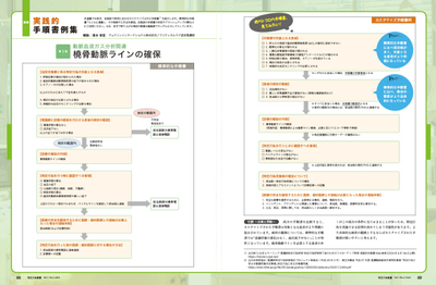 他のトコロの手順書、見てみたい!実践的手順書例集