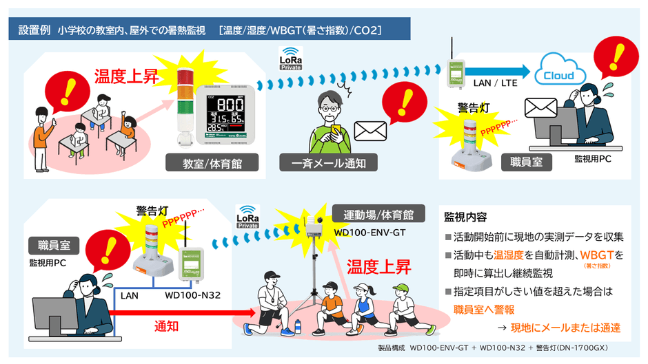 見張るくんPro　設置例