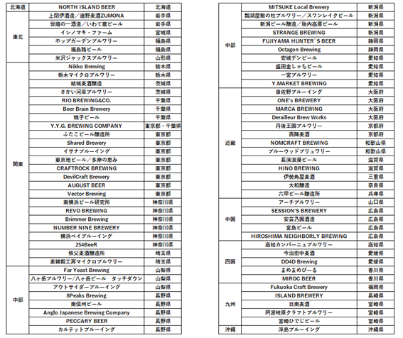 提携ブルワリー(2022年4月18日時点)
