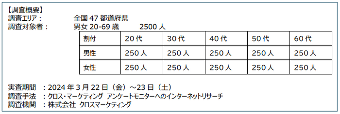 調査概要