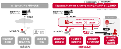 docomo business SIGN(TM)のセキュリティ機能概要