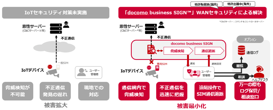 docomo business SIGN(TM)のセキュリティ機能概要