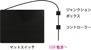 ハードウェア構成