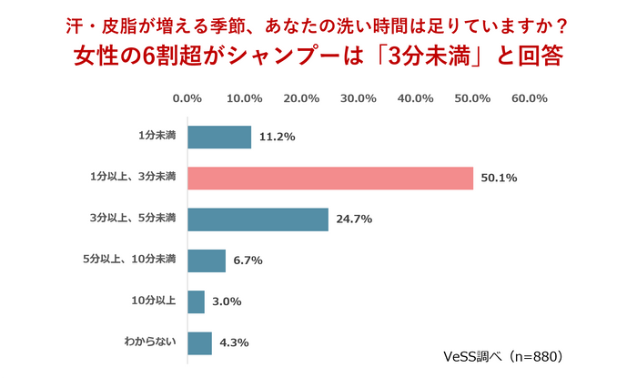 グラフ画像(Q3)