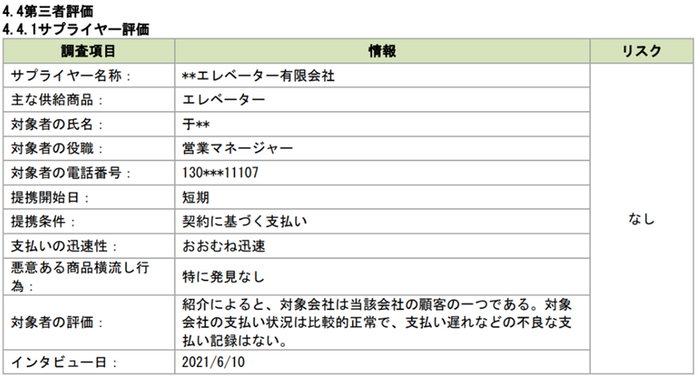 第三者評価項目(イメージ)