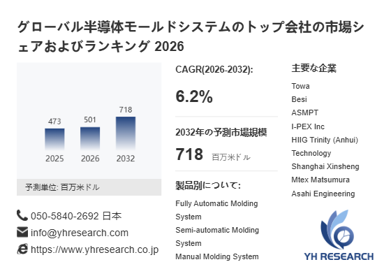 上記の図表／データは、YHResearchの最新レポート「グローバル半導体モールドシステムのトップ会社の市場シェアおよびランキング 2026」から引用されています。