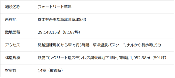 本件既存棟概要