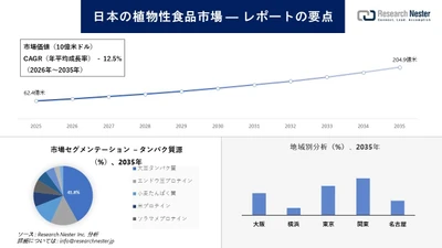 日本の植物性食品市場場調査の発展、傾向、需要、成長分析および予測2026-2035年