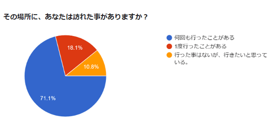 グラフ2