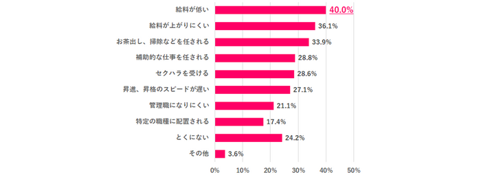 ※複数回答あり