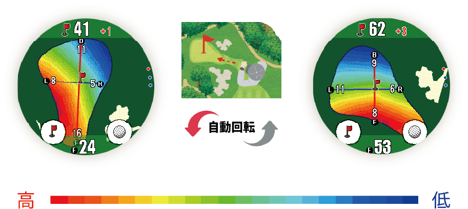 Dynamic Green Eye