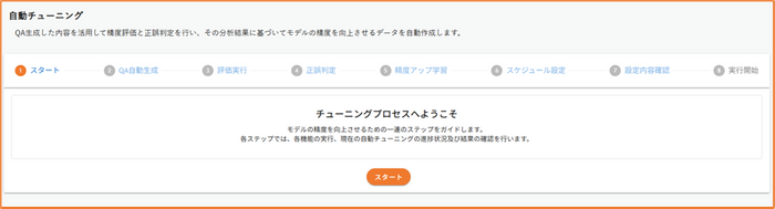自動チューニングプロセス