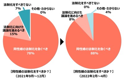 過去2回の投票結果