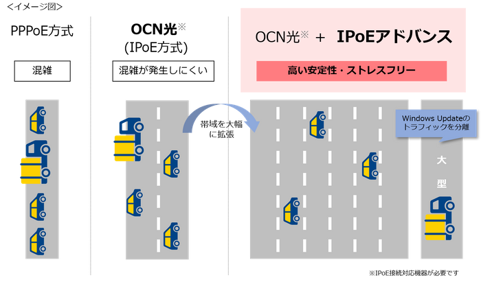 IPoEアドバンスイメージ図