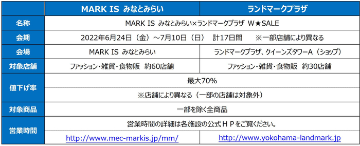 MARK IS みなとみらい&times;ランドマークプラザ W★SALE 概要