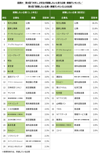 図表H