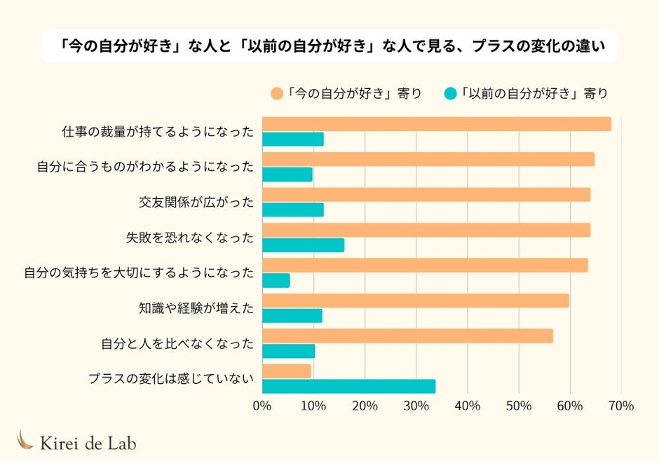 ※クロス集計