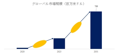 EUVフォトレジストの世界市場調査：製品別需要分析と成長予測2026-2032