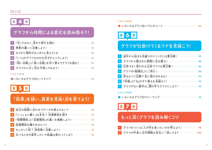 『頭のいい子がやっている すごいグラフの読み方』もくじ②