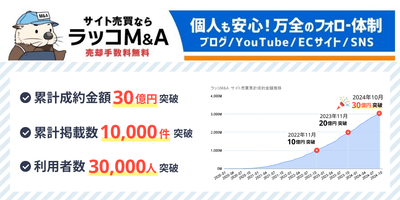 ラッコM&A:累計成約金額30億円、累計掲載数1万件、サービス利用者数3万人突破