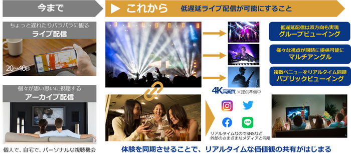 利用シーン