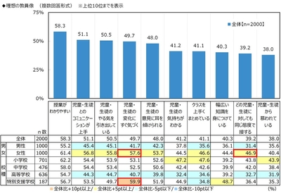 理想の教員像