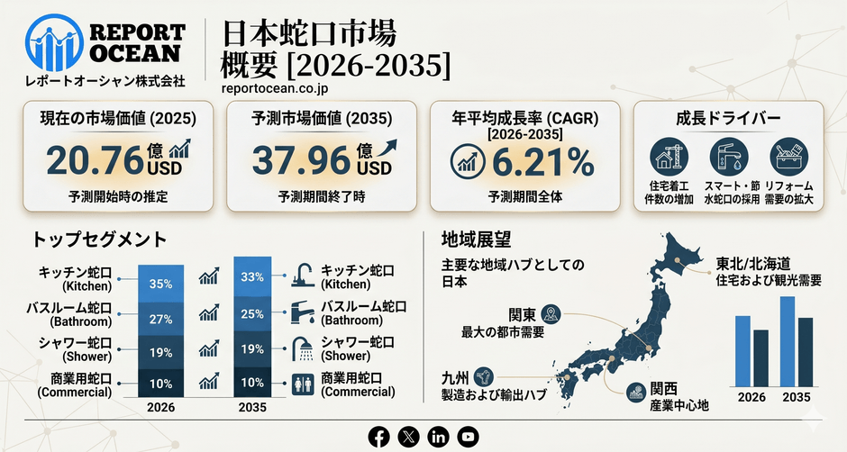 日本蛇口市場