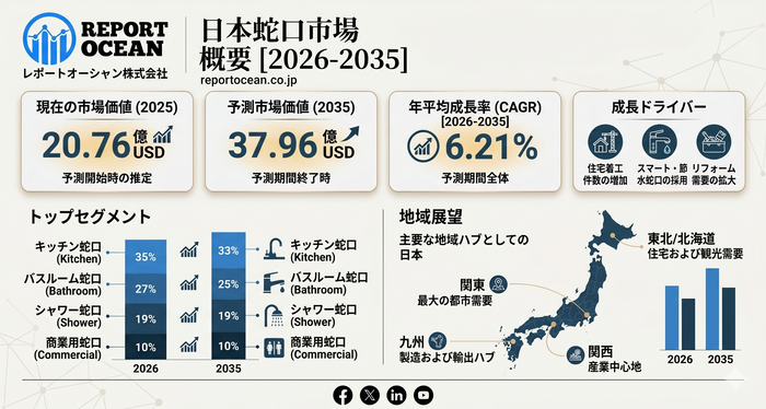 日本蛇口市場
