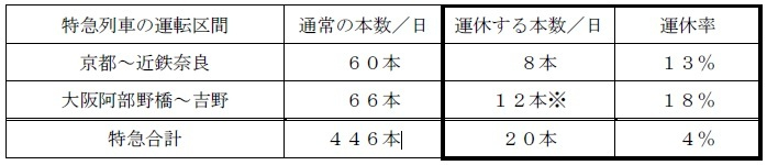 運休内容