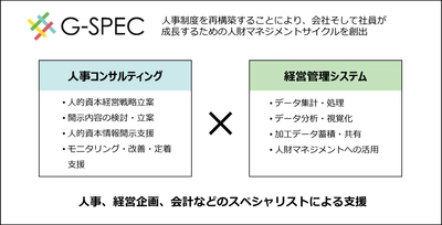 人事改革総合ソリューション「G-SPEC」で支える 人的資本経営支援サービスの提供を開始