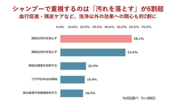 グラフ画像(Q4)