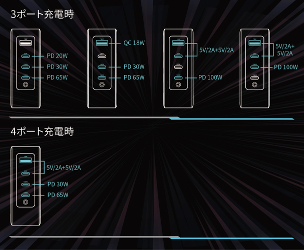 3ポート&4ポートの出力詳細