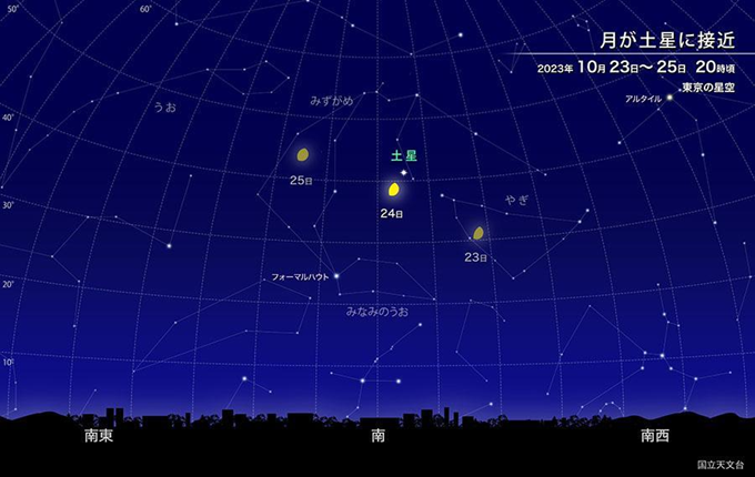 月が土星に接近((C)国立天文台 天文情報センター)